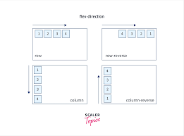 css-flex-direction