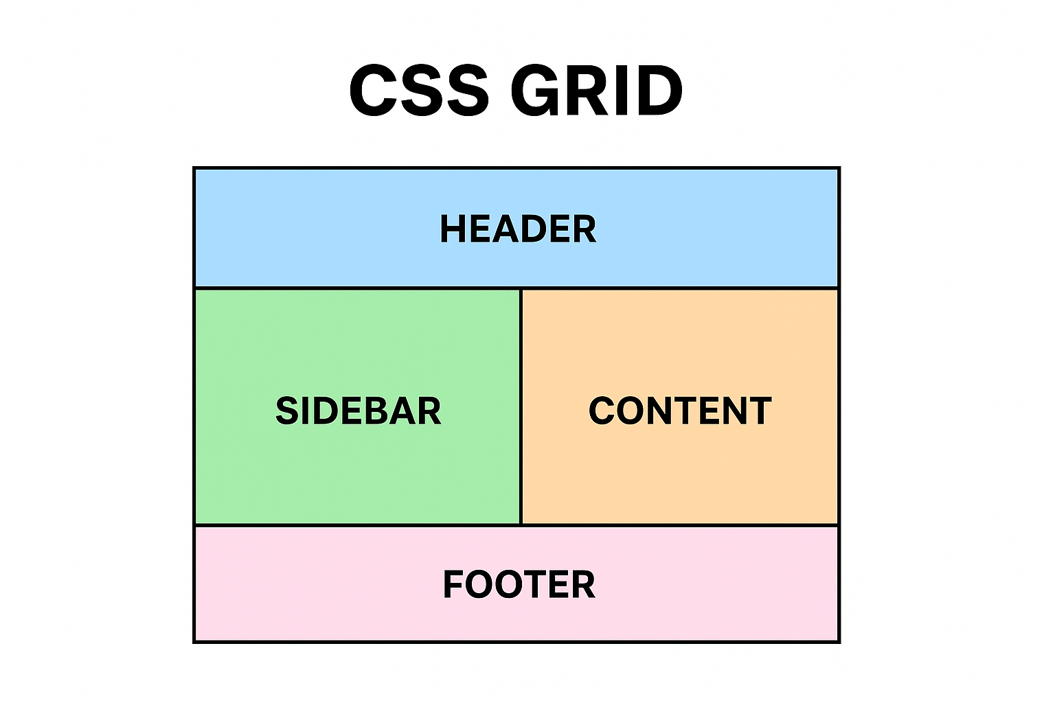 css-grid