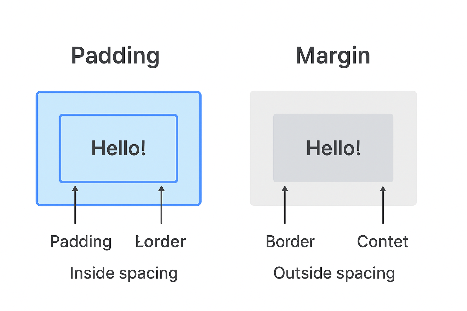 margin-padding